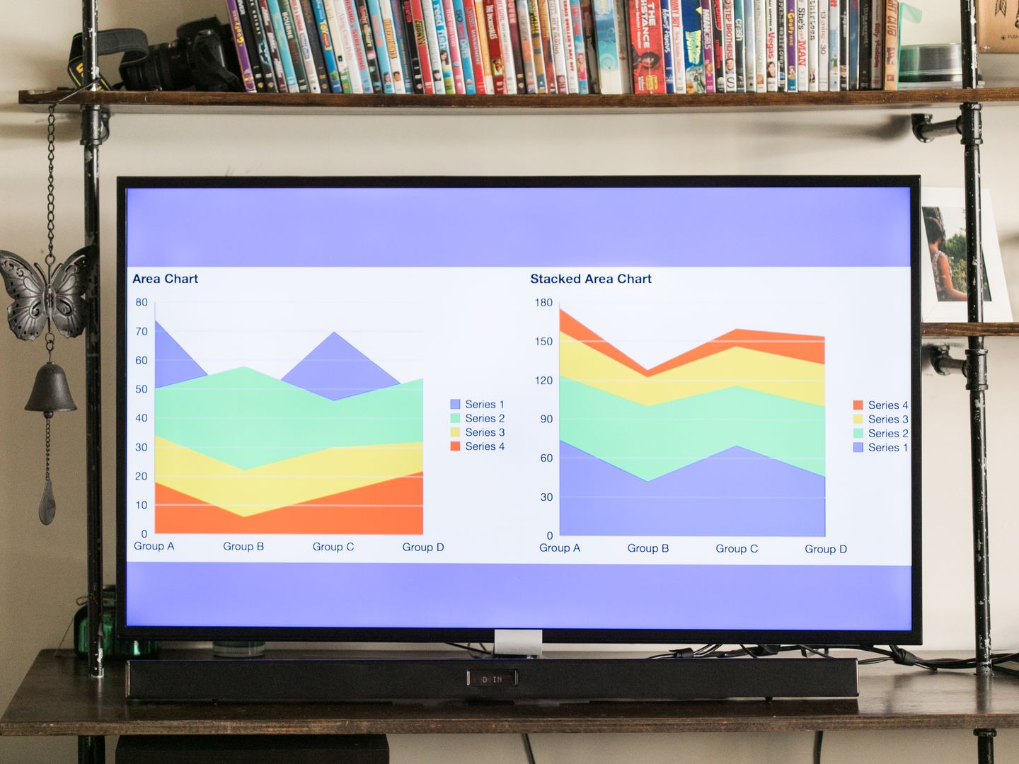 Vibrant area and stacked area charts showcased on a modern television.